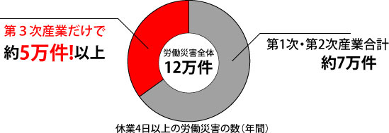 当協会の安全衛生推進者養成講習について