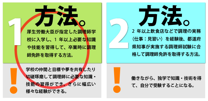 国家資格「調理師免許」を1年で取得する調理師養成科